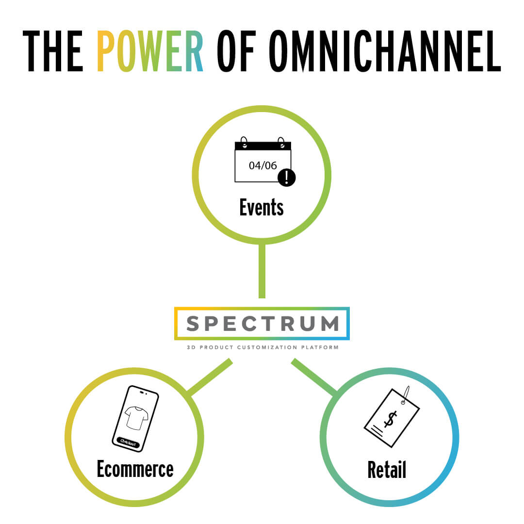 The power of omnichannel: events, ecommerce, retail